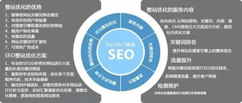 湖南SEO企業網站優化解讀 2025年1月精選網站建設與推廣服務研究